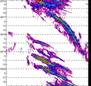 meridional avg rainfall rate (mm/h) 30-48N