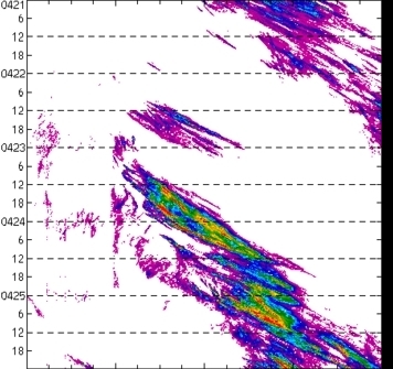 meridional avg rainfall rate (mm/h) 30-48N