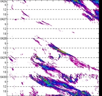 meridional avg rainfall rate (mm/h) 30-48N