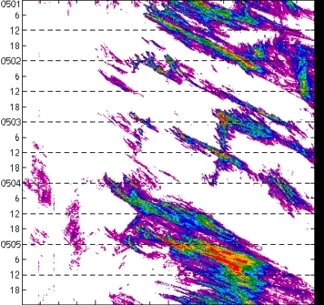 meridional avg rainfall rate (mm/h) 30-48N
