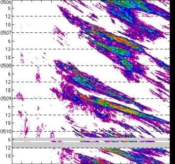 meridional avg rainfall rate (mm/h) 30-48N