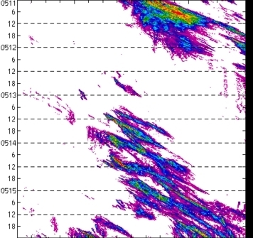 meridional avg rainfall rate (mm/h) 30-48N