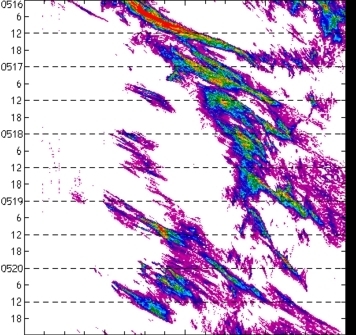 meridional avg rainfall rate (mm/h) 30-48N