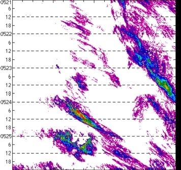 meridional avg rainfall rate (mm/h) 30-48N