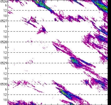 meridional avg rainfall rate (mm/h) 30-48N