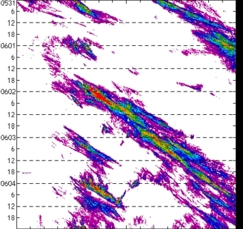 meridional avg rainfall rate (mm/h) 30-48N
