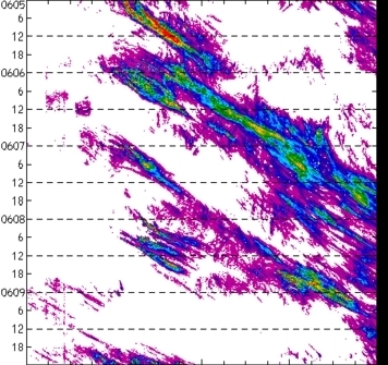 meridional avg rainfall rate (mm/h) 30-48N