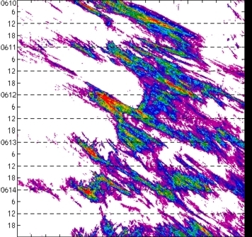 meridional avg rainfall rate (mm/h) 30-48N