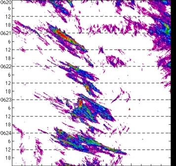 meridional avg rainfall rate (mm/h) 30-48N