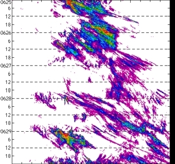 meridional avg rainfall rate (mm/h) 30-48N
