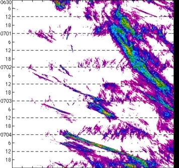 meridional avg rainfall rate (mm/h) 30-48N