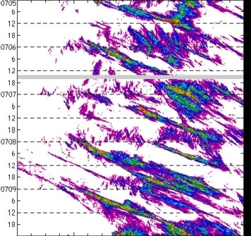 meridional avg rainfall rate (mm/h) 30-48N