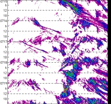 meridional avg rainfall rate (mm/h) 30-48N