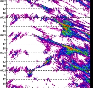 meridional avg rainfall rate (mm/h) 30-48N