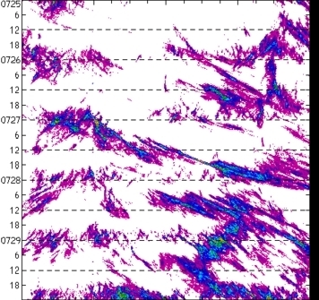 meridional avg rainfall rate (mm/h) 30-48N