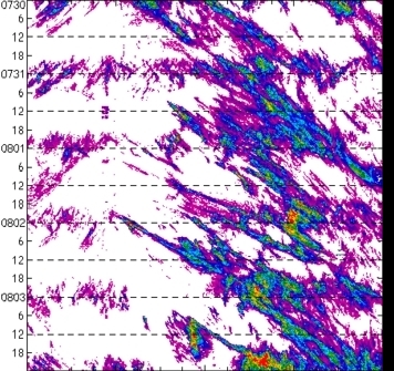 meridional avg rainfall rate (mm/h) 30-48N