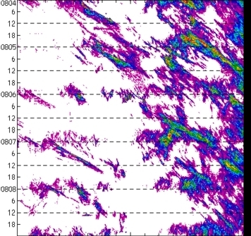meridional avg rainfall rate (mm/h) 30-48N