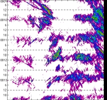 meridional avg rainfall rate (mm/h) 30-48N