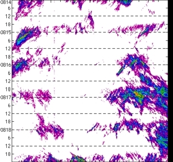 meridional avg rainfall rate (mm/h) 30-48N