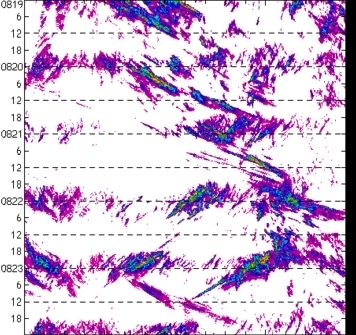 meridional avg rainfall rate (mm/h) 30-48N