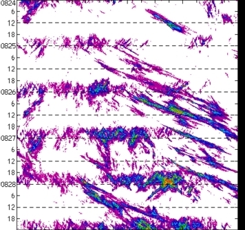meridional avg rainfall rate (mm/h) 30-48N