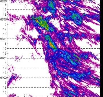 meridional avg rainfall rate (mm/h) 30-48N