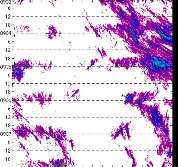 meridional avg rainfall rate (mm/h) 30-48N