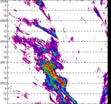 meridional avg rainfall rate (mm/h) 30-48N