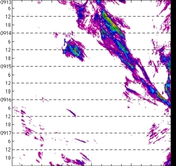 meridional avg rainfall rate (mm/h) 30-48N