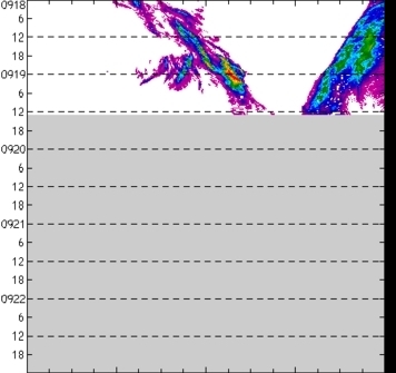 meridional avg rainfall rate (mm/h) 30-48N