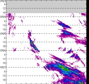 meridional avg rainfall rate (mm/h) 30-48N