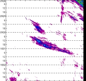meridional avg rainfall rate (mm/h) 30-48N
