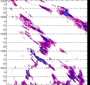 meridional avg rainfall rate (mm/h) 30-48N