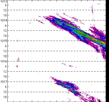 meridional avg rainfall rate (mm/h) 30-48N