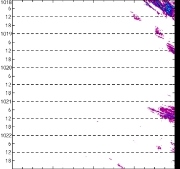 meridional avg rainfall rate (mm/h) 30-48N