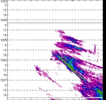 meridional avg rainfall rate (mm/h) 30-48N