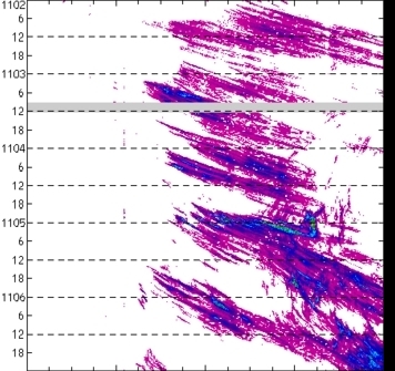 meridional avg rainfall rate (mm/h) 30-48N
