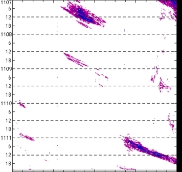 meridional avg rainfall rate (mm/h) 30-48N