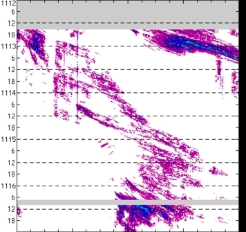 meridional avg rainfall rate (mm/h) 30-48N