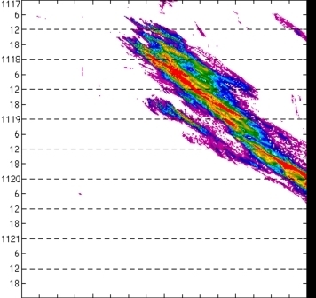meridional avg rainfall rate (mm/h) 30-48N