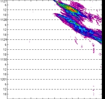 meridional avg rainfall rate (mm/h) 30-48N