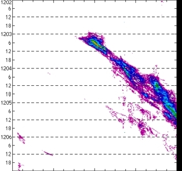 meridional avg rainfall rate (mm/h) 30-48N