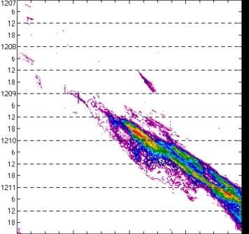 meridional avg rainfall rate (mm/h) 30-48N
