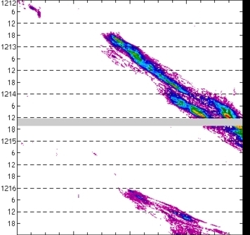 meridional avg rainfall rate (mm/h) 30-48N