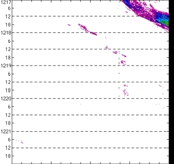 meridional avg rainfall rate (mm/h) 30-48N