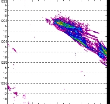 meridional avg rainfall rate (mm/h) 30-48N