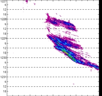 meridional avg rainfall rate (mm/h) 30-48N