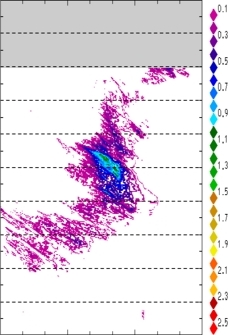 zonal avg rainfall rate 115-78W