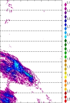 zonal avg rainfall rate 115-78W