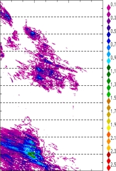 zonal avg rainfall rate 115-78W